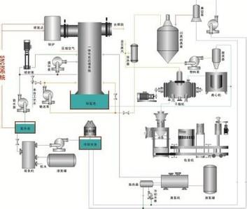 ������������һ�廯/�����ŷ�